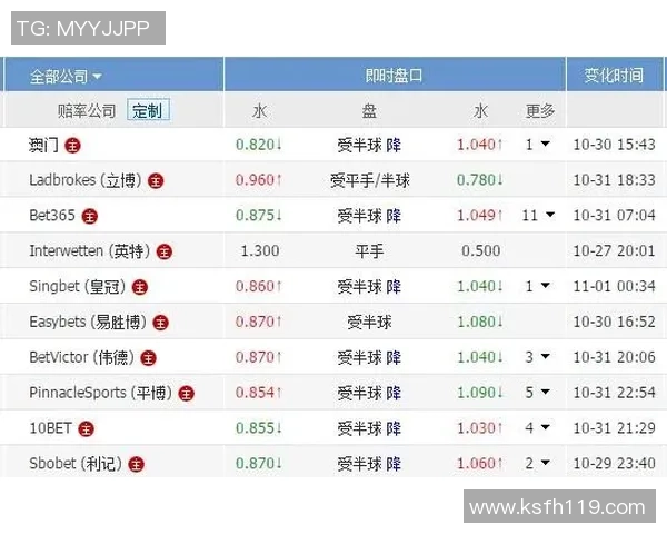 2016年中国队对马尔代夫亚盘分析及比赛前瞻 2016年中国队对马尔代夫亚盘分析及比赛前瞻